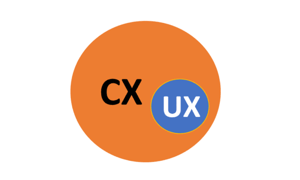 Customer Experience Vs. User Experience