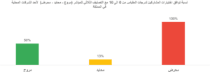 هل بالفعل يقوم العملاء بتوصية علامتك التجارية للأهل والأصدقاء ؟2